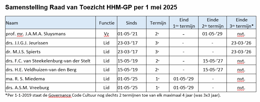 RVT 2025.png